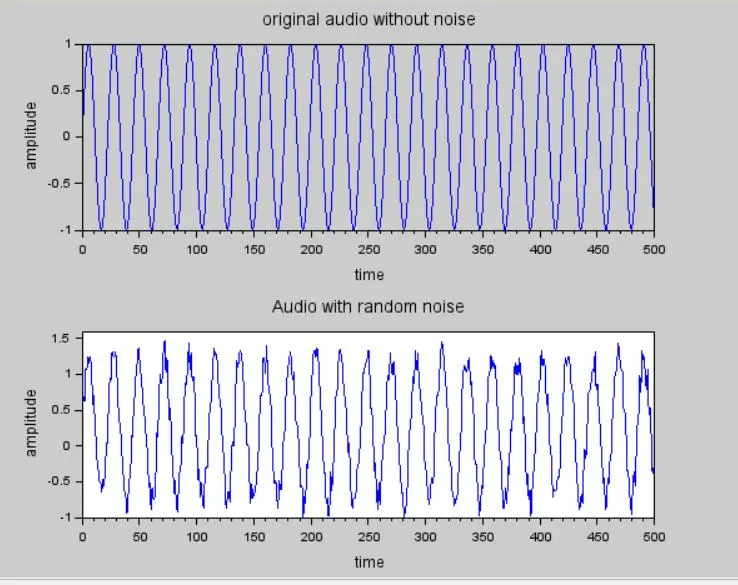Does NoiseGator Affect Audio Quality or Cause Voice Distortion?